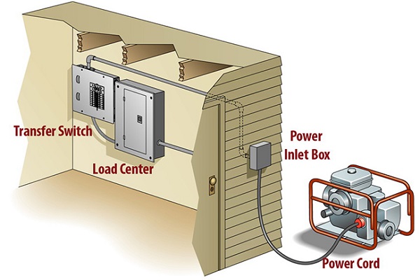 Auto Transfer Switch for Your Backup Generator