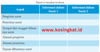 Kunci Jawaban Bahasa Indonesia Kelas 7 Halaman 185