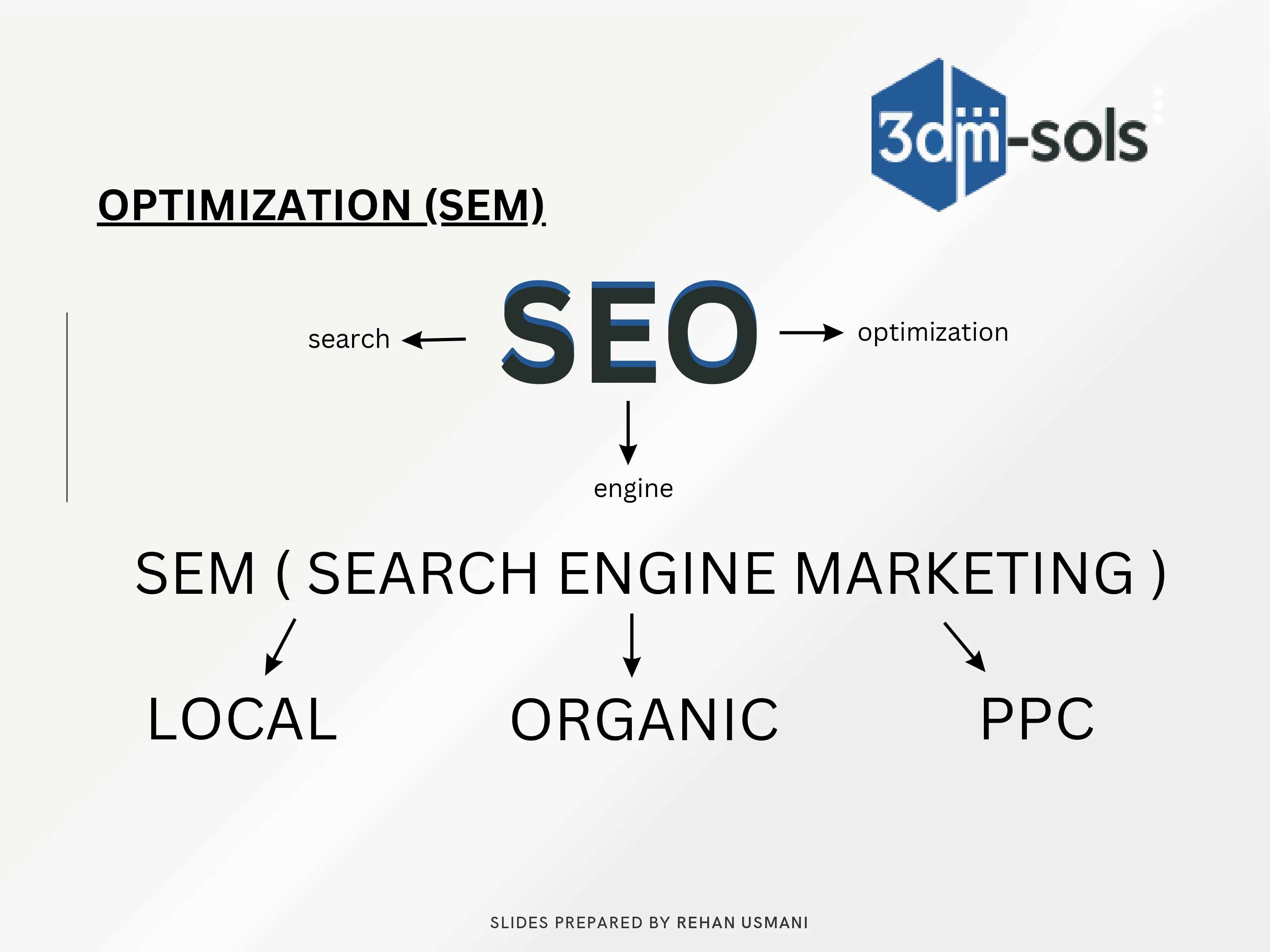 SEO Basics BY REHAN 🐉