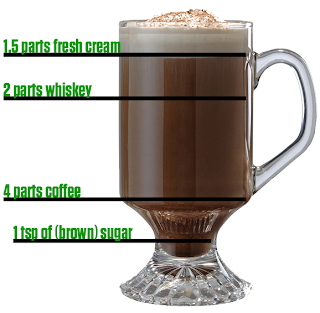 an irish coffee in a mug with the break-down of Ingredients 