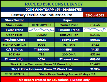 CENTURYTEX Stock Analysis - Rupeedesk Reports