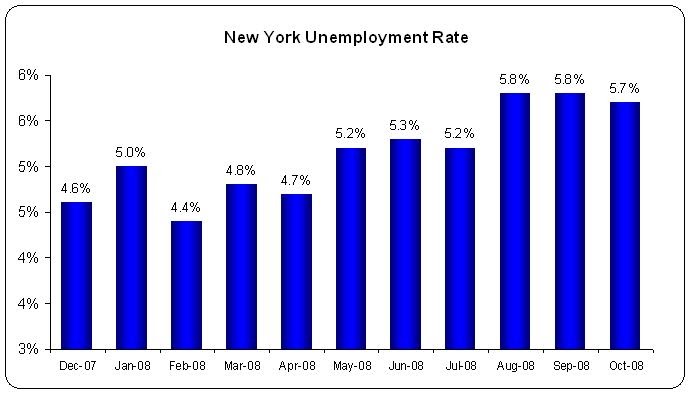 Unemployment Statistics: New York unemployment statistics