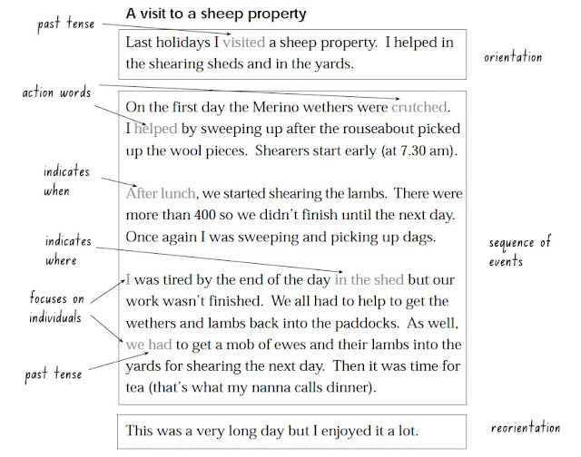 Contoh Discussion Text Yang Singkat - Contoh Su