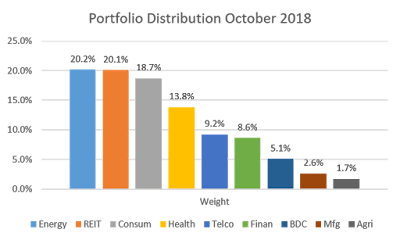 Dividend Portfolio - October