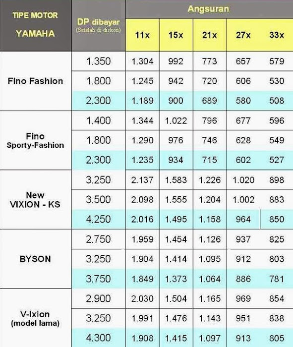 Daftar Harga Motor Yamaha X Ride Terbaru
