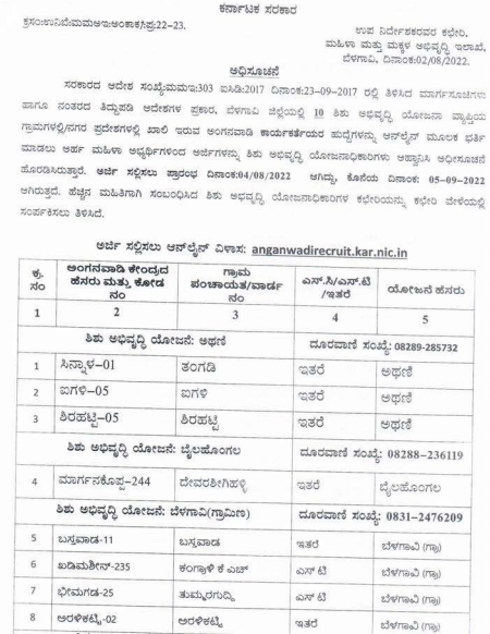 WCD Karnataka Anganwadi Worker & Helper Recruitment 2022 online form for 316 posts latest notification update