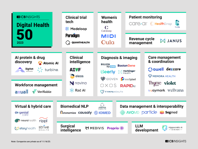 Digital Health 2023 | The Digital Health 50: The Top Digital Health Companies