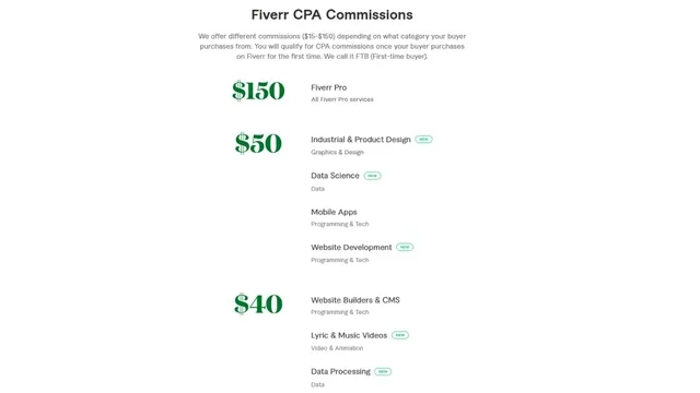 Fiverr Affiliate Signup Explained