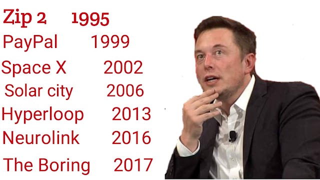 Elon Musk's Biography- Early life, education, Space X, PayPal, Tesla, Neuralink and Starlink