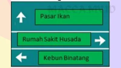 Soal Kelas 3 Tema 8 Subtema 3 dan Kunci Jawaban