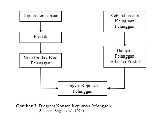 Chyntia Febriani: Analisis Jurnal Metode Riset Bab II