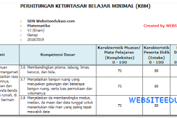 KKM Matematika Kelas 6 Semester 2 K13 Revisi 2018