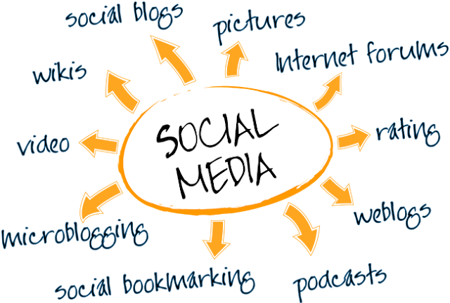 Social Media Marketing