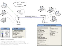 Bridge Router5