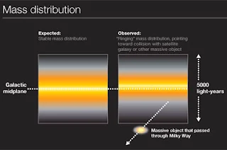 Mass distribution adalah