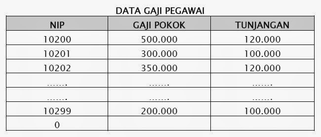 Penerapan Konsep Tabel dan Teknik Switching pada Algoritma 