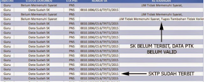  DAFTAR GURU YANG SUDAH TERBIT SKTP DAN GURU BELUM VALID DATA    