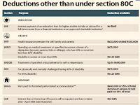 Deductions Other Than Under Section 80 
