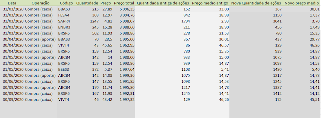 Carteira de Value Investing - Compras e Vendas Setembro até 2020