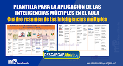 Cuadro resumen de las Inteligencias múltiples