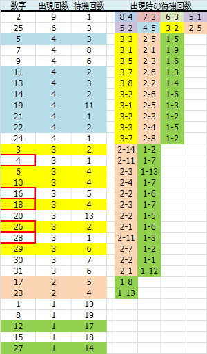 ロト予想 ロト765 Loto765 結果