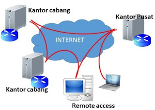  Informasi kali ini yang akan kita bahas topik perihal jaringan yakni VPN  Berita laptop Pengertian VPN, Fungsi dan Cara Kerja Lengkap