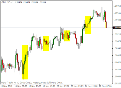 Trading Sessions Indicators 