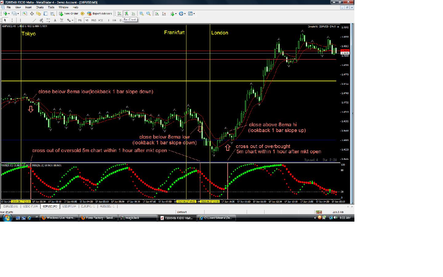 Robby Dss Forex - 