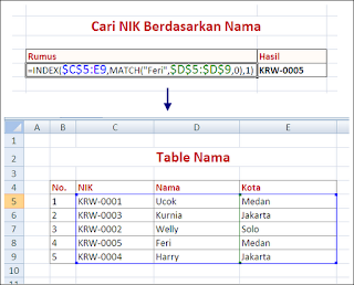 Penggunaan Fungsi Index dan Match di Ms. Excel