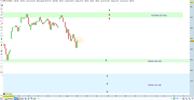 Trading cac40 02/09/20