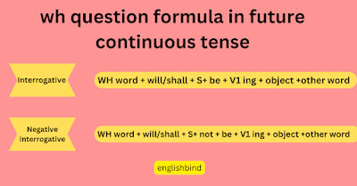 Future continuous tense in hindi
