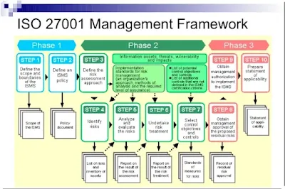 Framework of ISO 27001