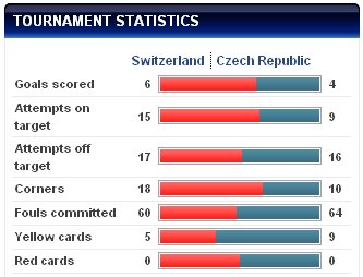 PREVIEW PREDIKSI Swiss vs Rep.Ceko | Semifinal EURO U21