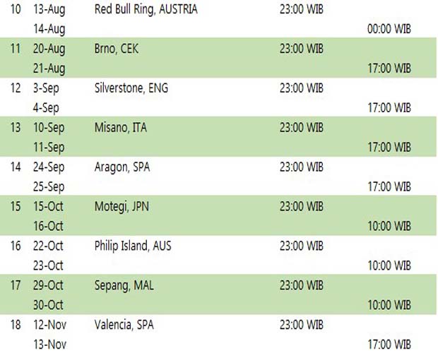 Image result for Jadwal MotoGp Hari Ini