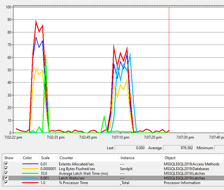 Performance monitor trace