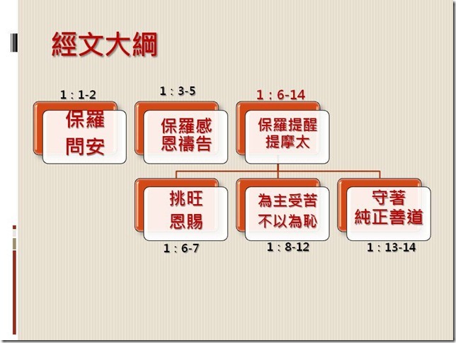 投影片4