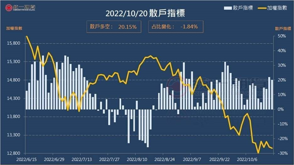 散戶指標 (統一期貨)