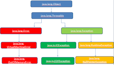 best practices from spring framework