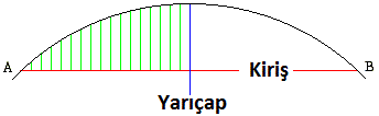 Generic model showing chord and spacing