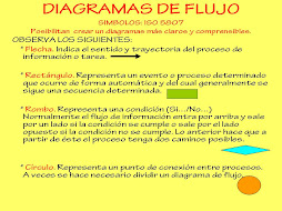 DIAGRAMA DE FLUJO II