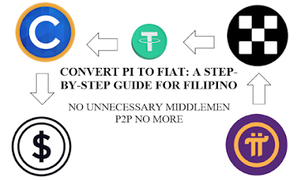 Convert Pi to Php via coin.ph