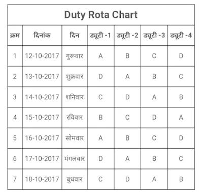 पेट्रोल-ड्यूटी-कैम्प-ड्यूटी-रोटा-चार्ट