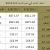 اسعار الذهب فى مصر 5-3-2011