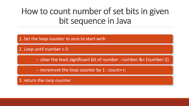 How to count number of set bits in a binary number java