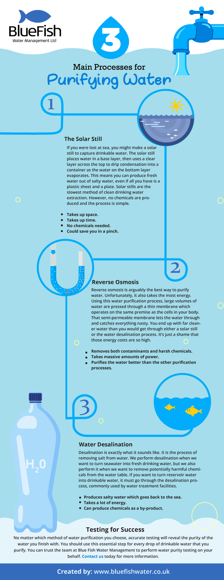 Key Techniques For Water Purification