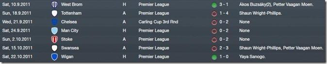 QPR Matches