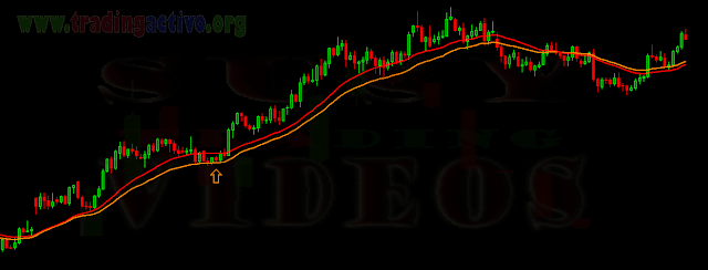 ESTRATEGIA DE TRADING  DE DOS PROMEDIOS MÓVILES, FX