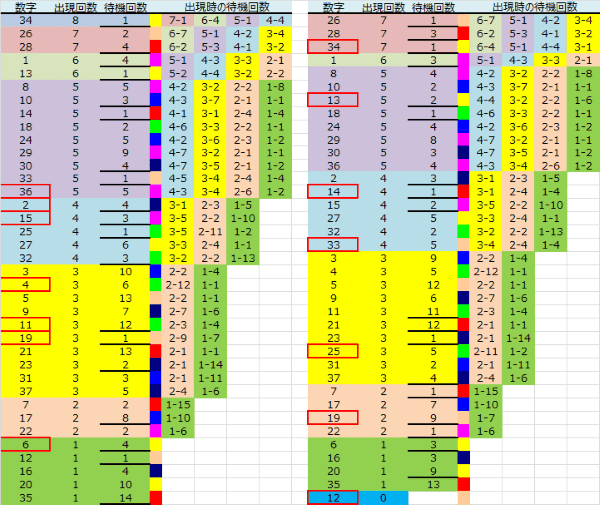 ロト予想 ロト765 Loto765 結果