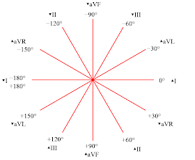 Hexaxial_reference_system, electrocardiograma