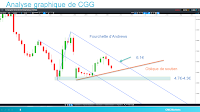 analyse technique de CGG